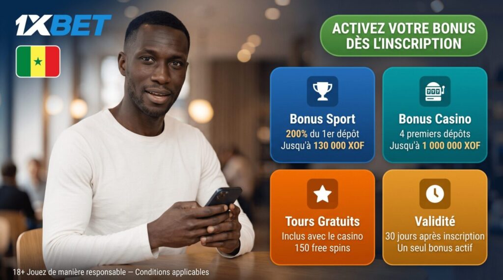 Bonus de bienvenue 1xBet Sénégal : 200% jusqu'à 130 000 XOF sport ou 1 000 000 XOF casino