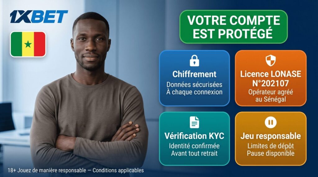 Sécurité du compte 1xBet Sénégal : licence LONASE, chiffrement et vérification KYC